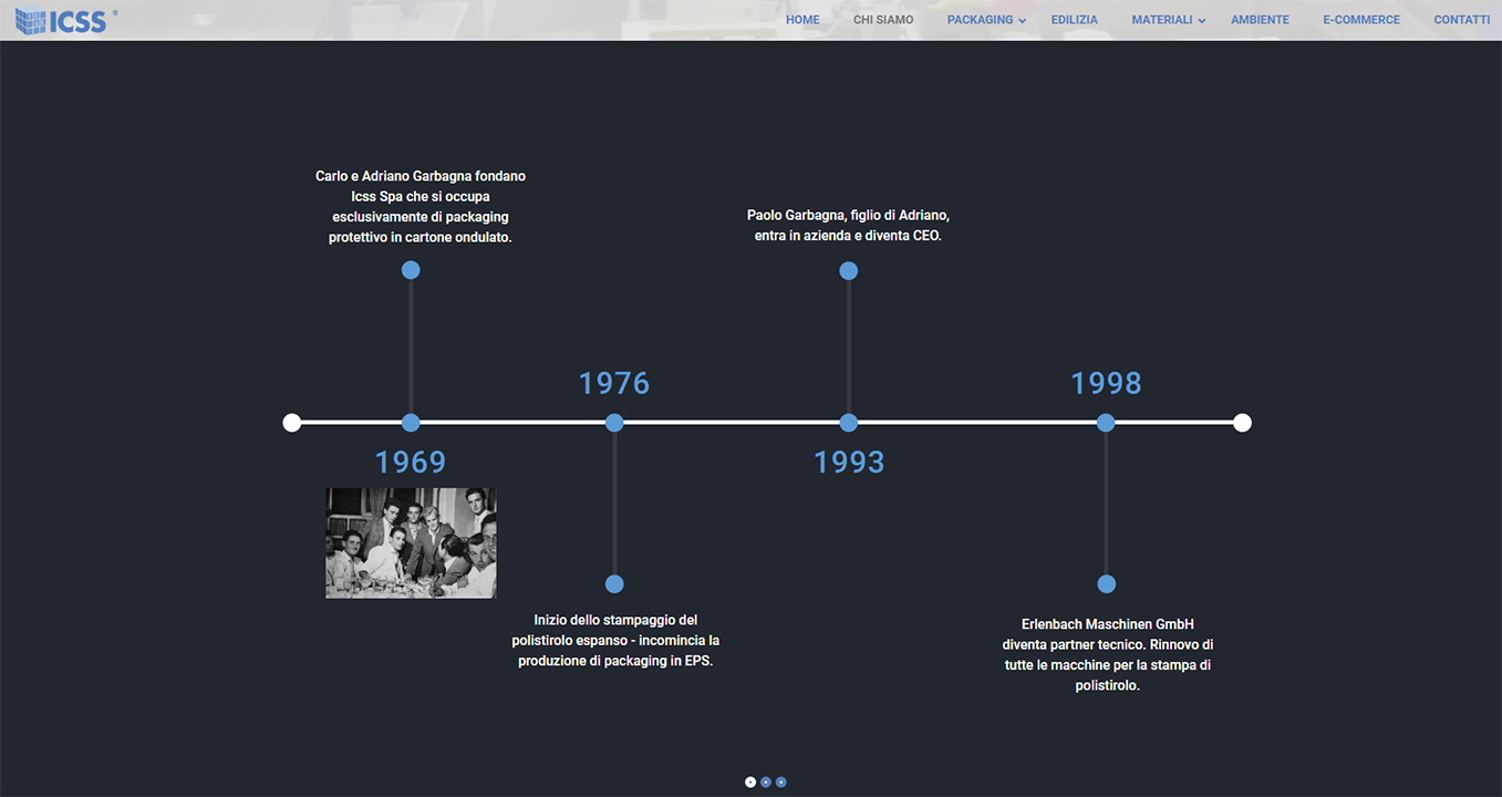 icss group realizzazione sito web pyg design studio pavia timeline